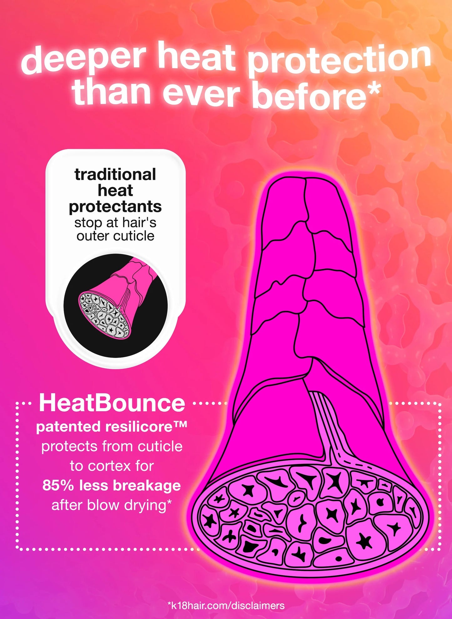 Après-Shampooing Sans Rinçage- Heat Bounce