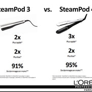 Steampod 4