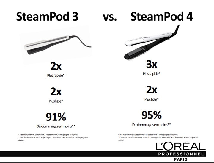 Steampod 4