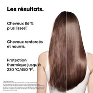 Kit de Réparation- Absolut Repair Molecular